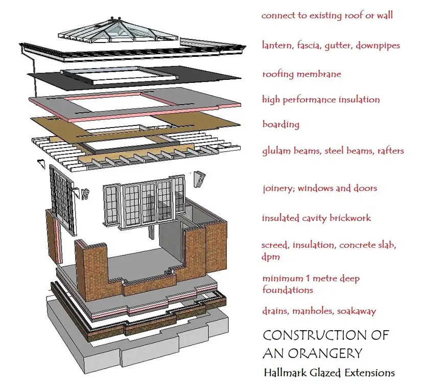 Average Glazed Extension Build Costs - Hallmark Glazed Extensions Average Glazed Extension Build Costs - Hallmark Glazed Extensions